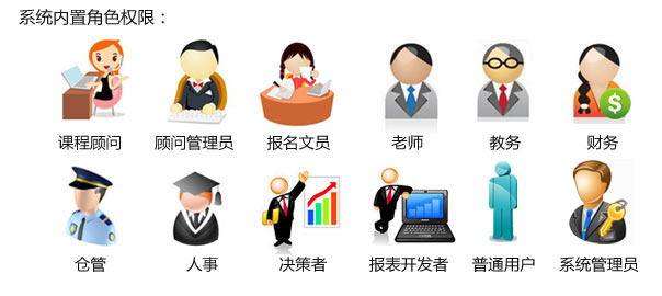 麥田培訓(xùn)學(xué)校管理軟件內(nèi)置角色