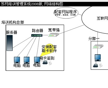 麦田培训学校管理软件细节