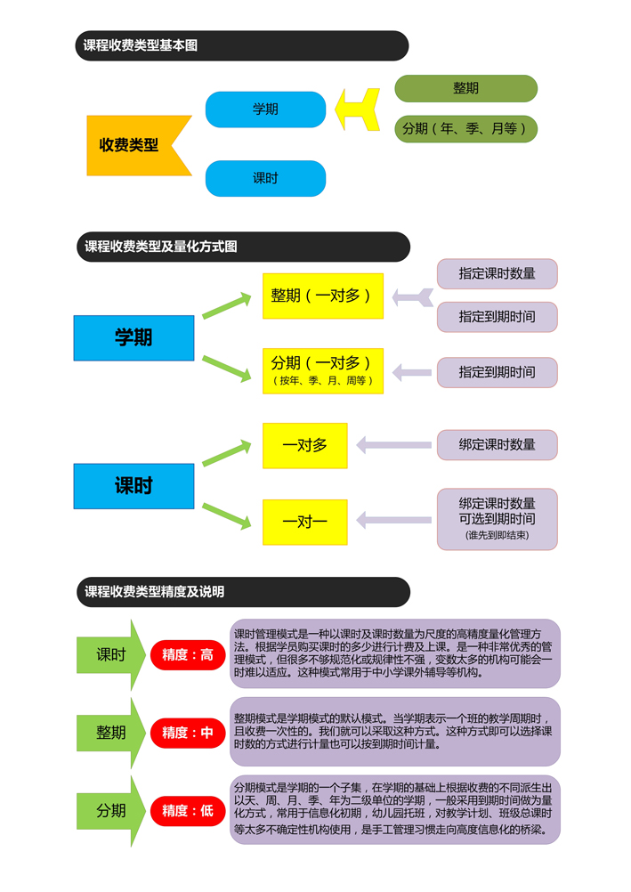 麦田培训学校管理软件细节