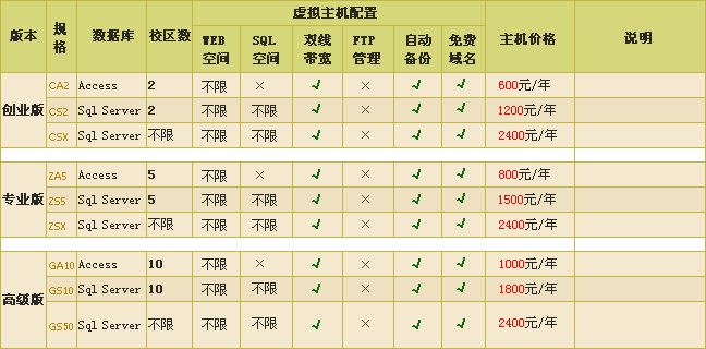 麦田培训学校管理软件虚拟主机价格表