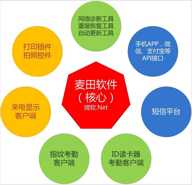 麦田培训学校管理软件细节