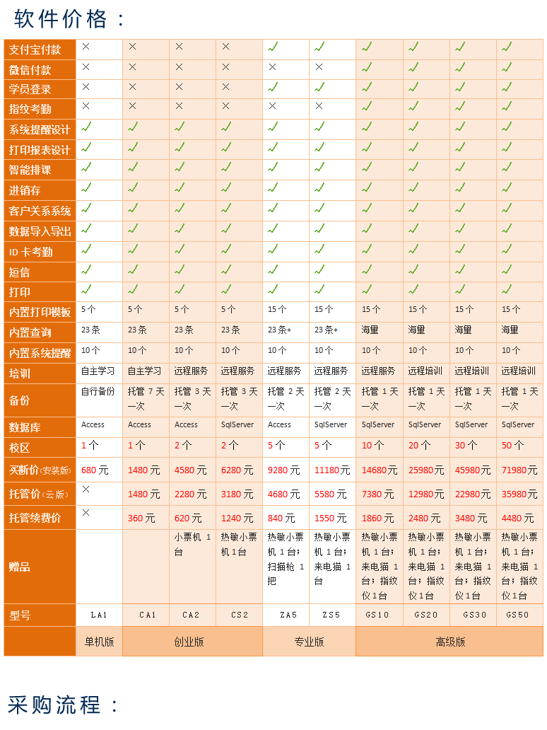 麦田培训学校管理软件价格