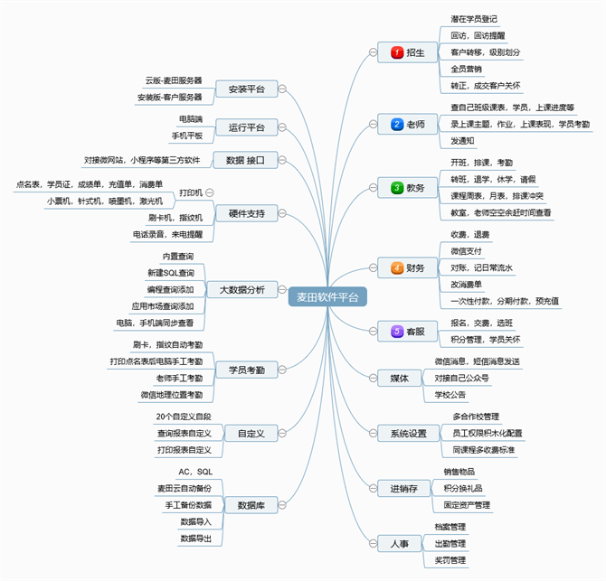 麦田培训学校管理软件细节